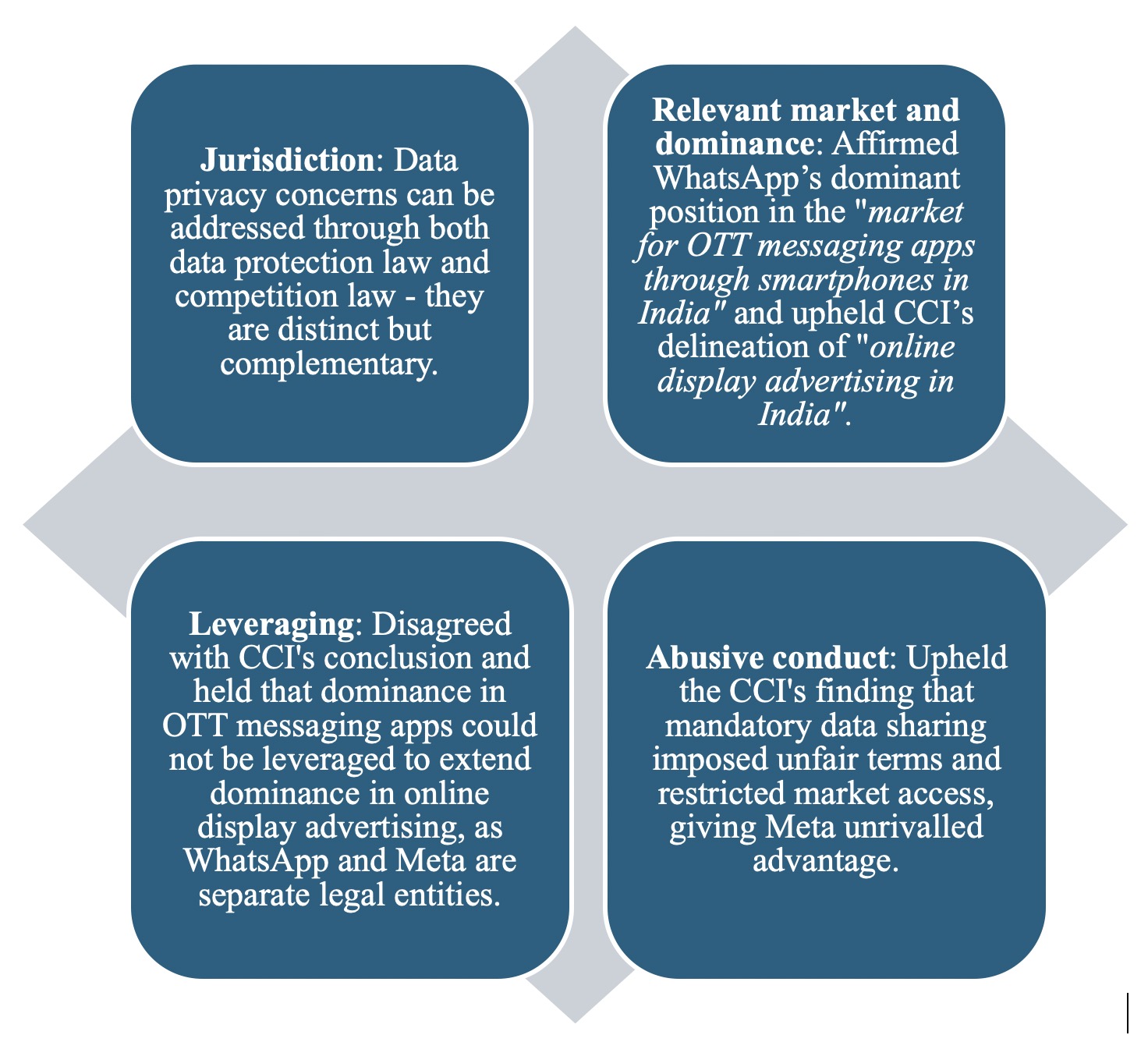 figure1